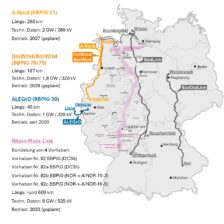 Übersicht Trassenbauprojekte IB Berg auf der Deutschlandkarte